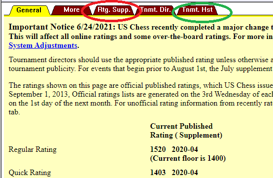 Rating List Adjustments